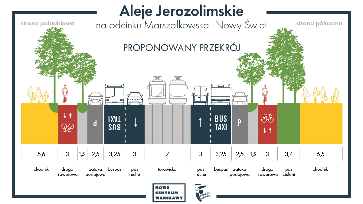 Nowe Centrum Warszawy: Zielone Aleje Jerozolimskie