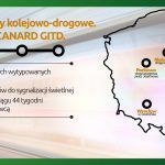 Pilotażowy projekt na przejeździe w Rembertowie