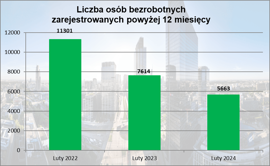 obraz_2024-03-14_005102881 fot. Urząd Pracy m.st. Warszawy