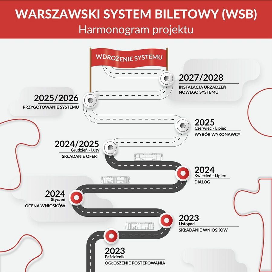 Warszawski System Biletowy coraz bliżej fot. UM