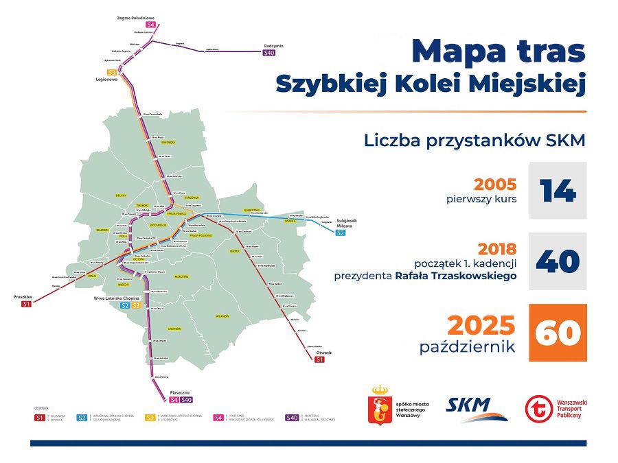 20 lat SKM Foto UM